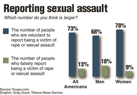 Blaming rape on sleep: A psychoanalytic intervention